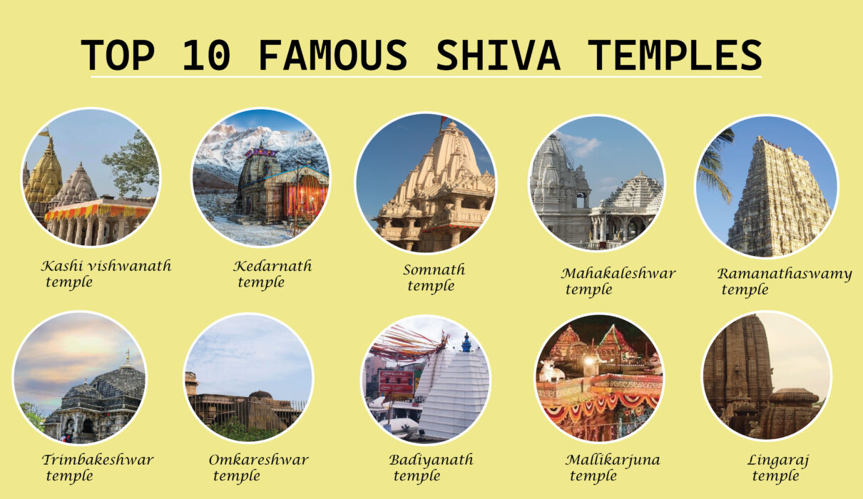 10 Most Famous Shiva Temples in India You Must Visit